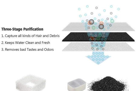 Replacement Filters for Tritone & Fiumi Ceramic Pet Water Fountain, 8PCS Carbon Filters and 4PCS Foam Filters